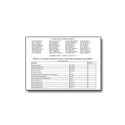 Daftar harga untuk elektroda dan kompensator termal ZIP Gomel из каталога ЗИП Гомель